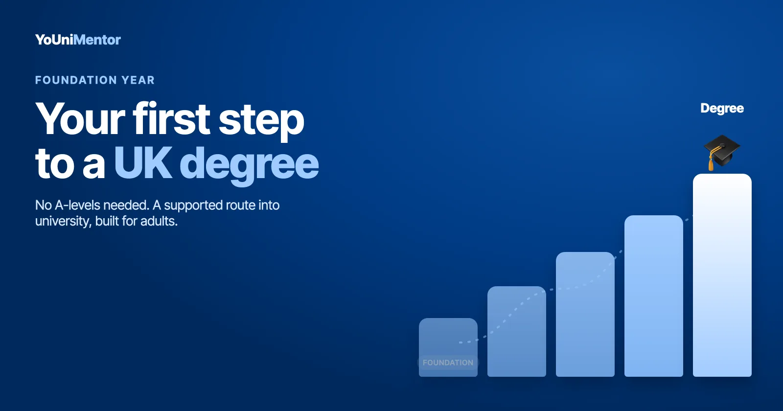 Steps rising from a foundation year up to a UK degree