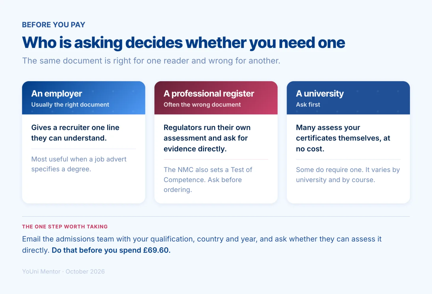 YoUni Mentor Who is asking decides whether you need a Statement of Comparability. An employer: usually the right document, most useful when a job advert specifies a degree. A professional register: often the wrong document, because regulators run their own assessment and ask for evidence directly. A university: ask first, because many assess your certificates themselves at no cost, though some do require one.